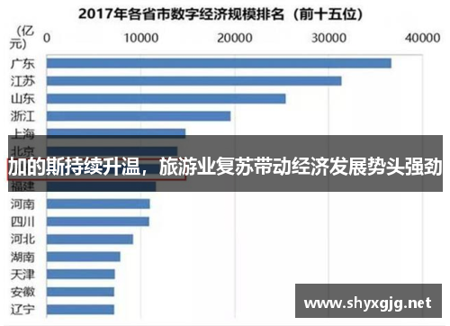 加的斯持续升温，旅游业复苏带动经济发展势头强劲