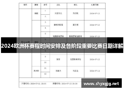 2024欧洲杯赛程时间安排及各阶段重要比赛日期详解